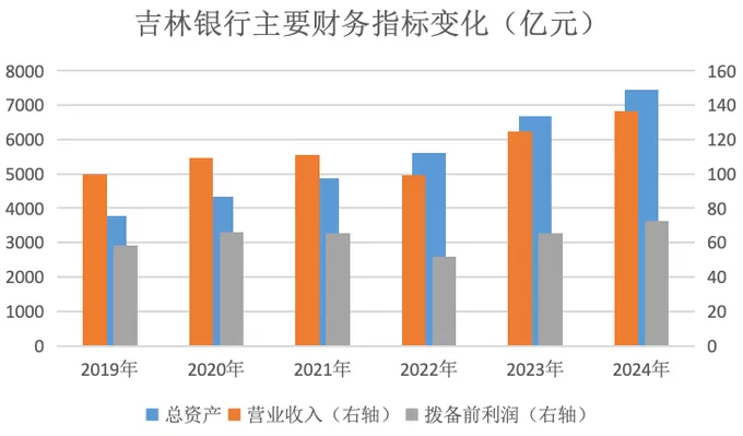 【专访】吉林银行董事长秦季章:零售转型是一项长期的系统性工程-第2张图片- 【专访】吉林银行董事长秦季章:零售转型是一项长期的系统性工程-第2张图片-