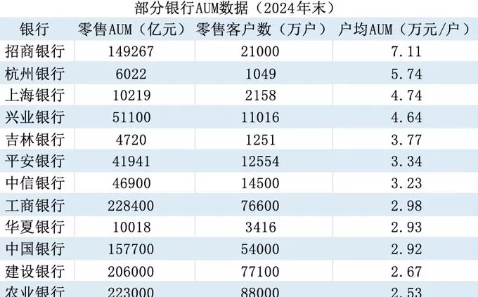 【专访】吉林银行董事长秦季章：零售转型是一项长期的系统性工程-第3张图片-