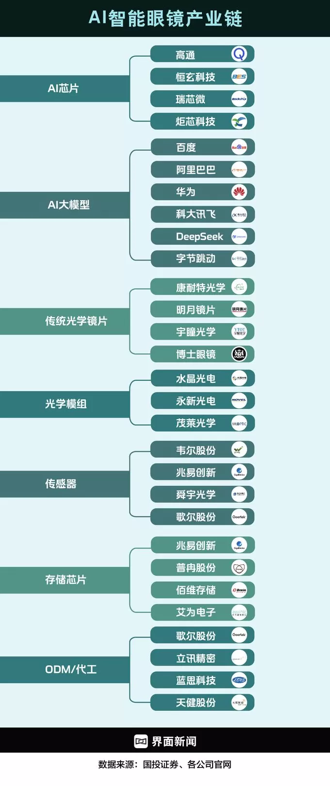 商业头条No.90 | 从新玩具到新入口:AI“百镜大战”战事将近-第3张图片- 商业头条No.90 | 从新玩具到新入口:AI“百镜大战”战事将近-第3张图片-