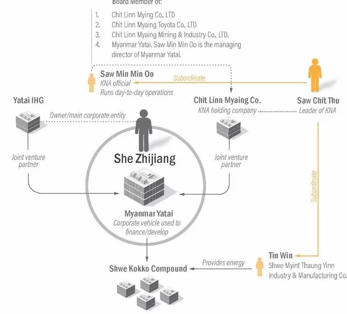 稳定币成“洗钱工具”，美国制裁东南亚电诈集团-第1张图片-