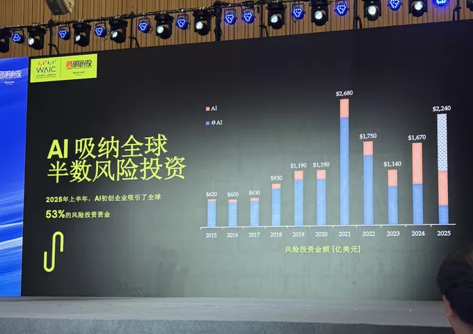 AI投资大热，考验投资人独立思考能力的时候到了｜WAIC观察-第2张图片-