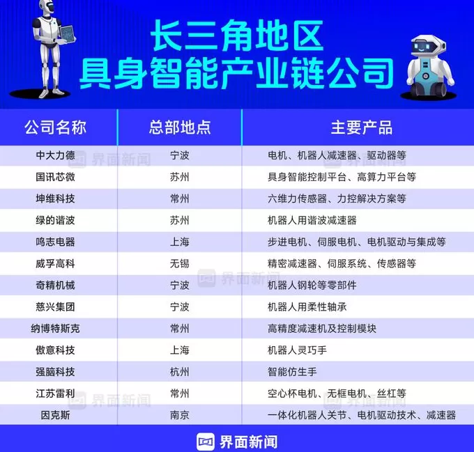 商业头条No.84 | 上海领航具身智能-第4张图片- 商业头条No.84 | 上海领航具身智能-第4张图片-