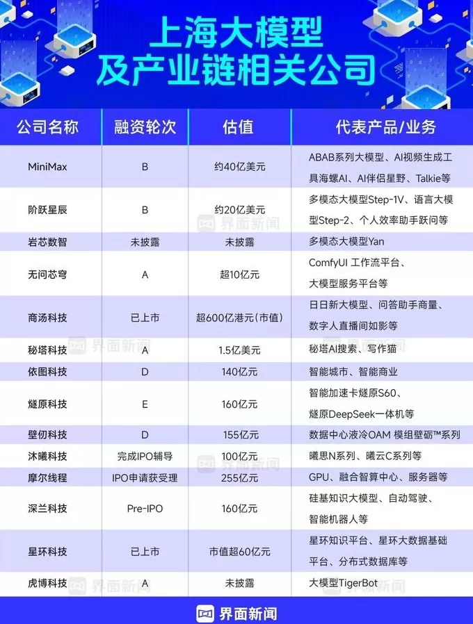 商业头条No.84 | 上海领航具身智能-第5张图片- 商业头条No.84 | 上海领航具身智能-第5张图片-