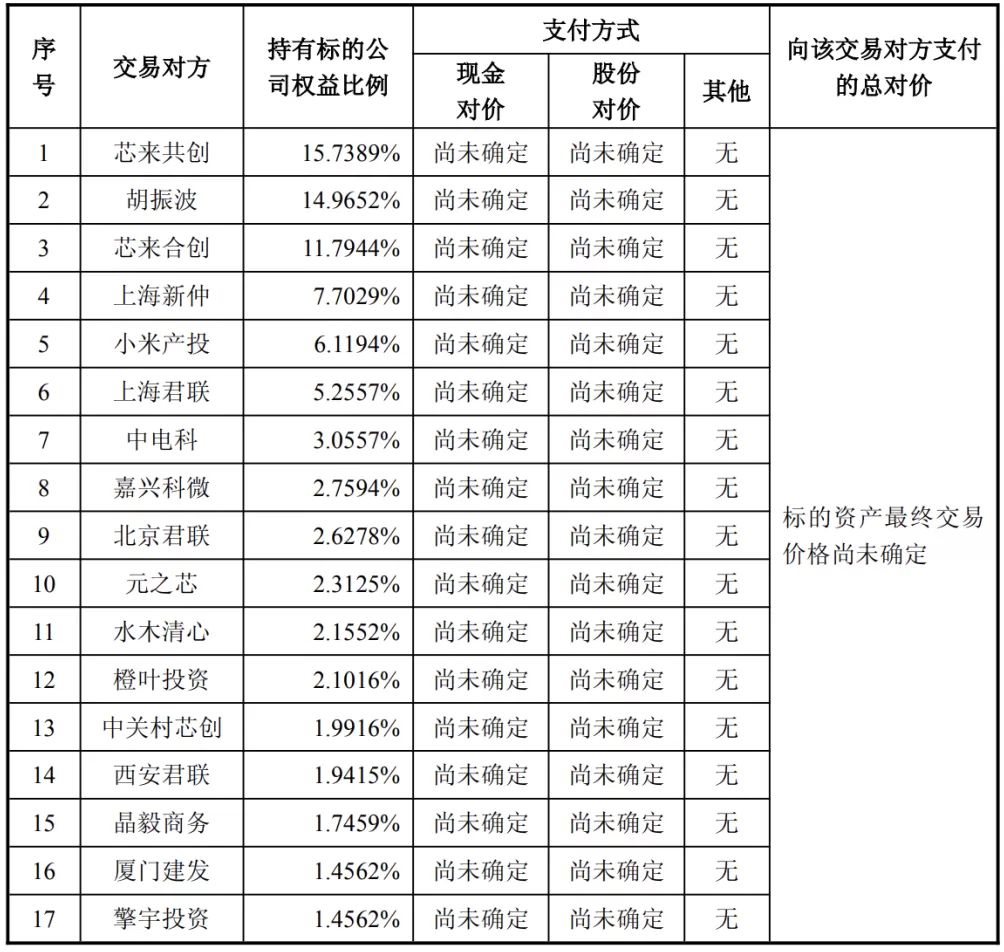 定增价格106.66元/股！芯原股份拟收购芯来科技97.007%股权，三季度新增订单创新高-第2张图片-