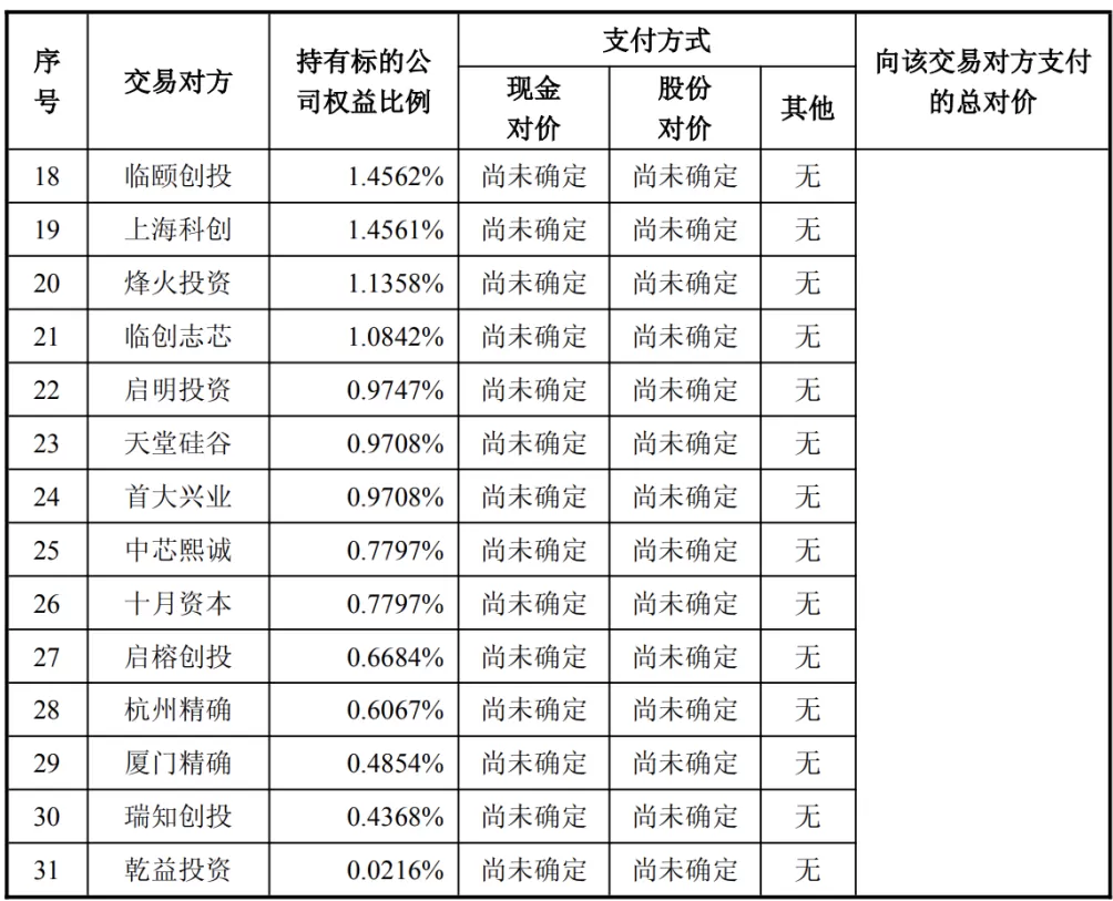 定增价格106.66元/股！芯原股份拟收购芯来科技97.007%股权，三季度新增订单创新高-第3张图片-