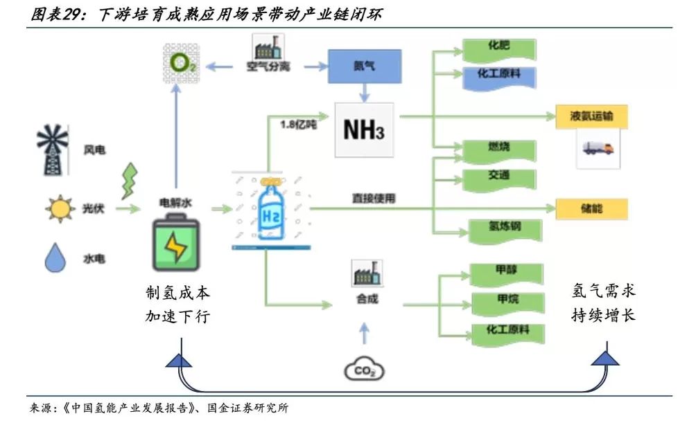 风电龙头跨界化工，金风科技豪掷189亿布局风电制氢氨醇-第1张图片-
