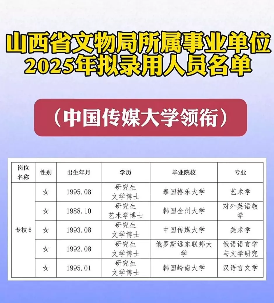 山西博物院拟录用多名海归博士被指“萝卜招聘”？官方通报：不存在-第1张图片-