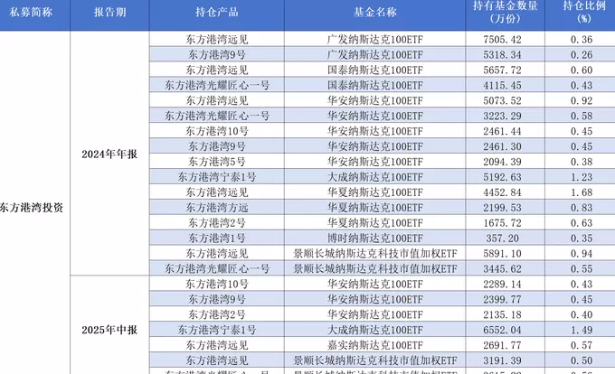 投资策略大转向!多家百亿私募大规模赎回跨境ETF-第3张图片- 投资策略大转向!多家百亿私募大规模赎回跨境ETF-第3张图片-