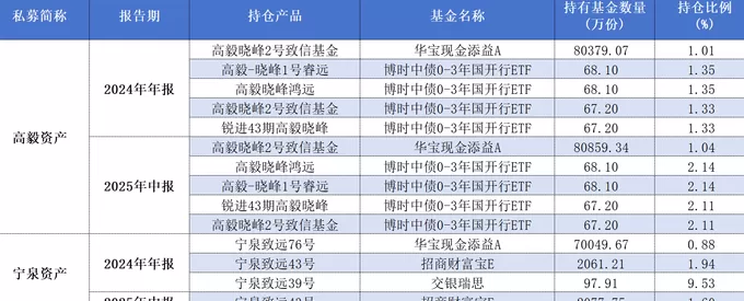 投资策略大转向!多家百亿私募大规模赎回跨境ETF-第5张图片- 投资策略大转向!多家百亿私募大规模赎回跨境ETF-第5张图片-