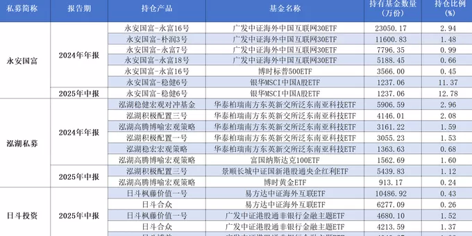 投资策略大转向!多家百亿私募大规模赎回跨境ETF-第4张图片- 投资策略大转向!多家百亿私募大规模赎回跨境ETF-第4张图片-
