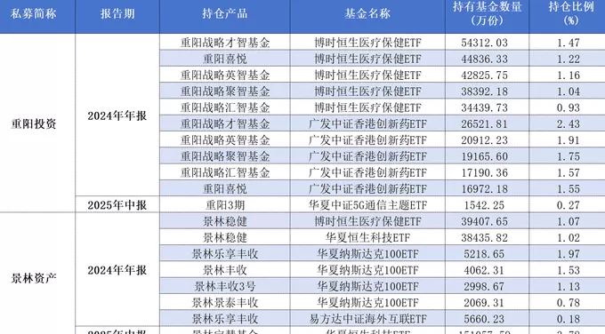 投资策略大转向!多家百亿私募大规模赎回跨境ETF-第2张图片- 投资策略大转向!多家百亿私募大规模赎回跨境ETF-第2张图片-