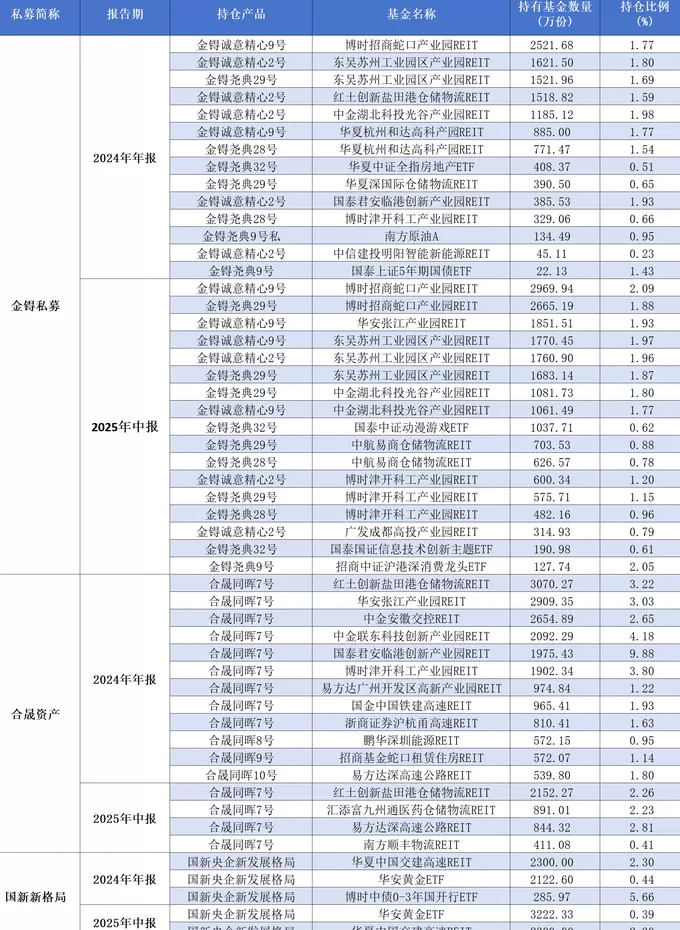 投资策略大转向!多家百亿私募大规模赎回跨境ETF-第6张图片- 投资策略大转向!多家百亿私募大规模赎回跨境ETF-第6张图片-