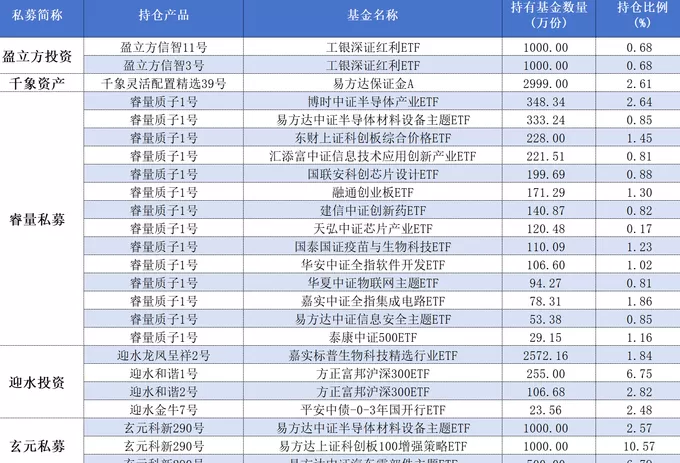 投资策略大转向!多家百亿私募大规模赎回跨境ETF-第7张图片- 投资策略大转向!多家百亿私募大规模赎回跨境ETF-第7张图片-