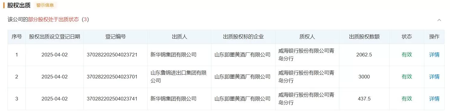新华锦大股东资金占用困局待解,青岛啤酒的资产收购或难成“救命稻草”-第3张图片- 新华锦大股东资金占用困局待解,青岛啤酒的资产收购或难成“救命稻草”-第3张图片-