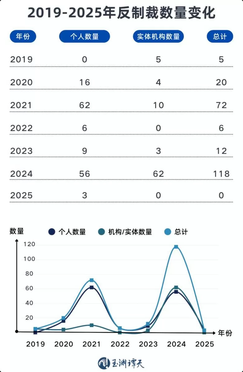 玉渊谭天：中国反制手段出现新变化-第7张图片-