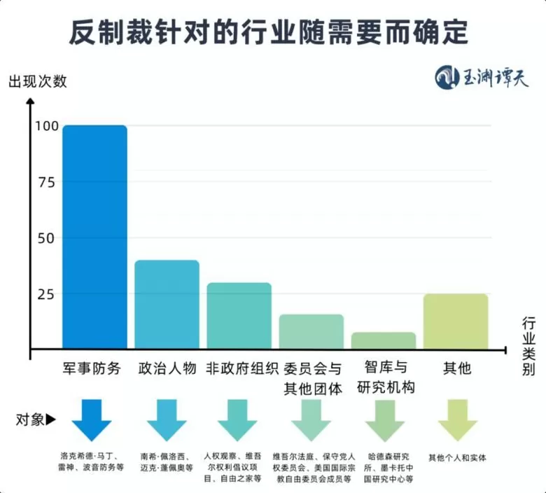 玉渊谭天：中国反制手段出现新变化-第6张图片-