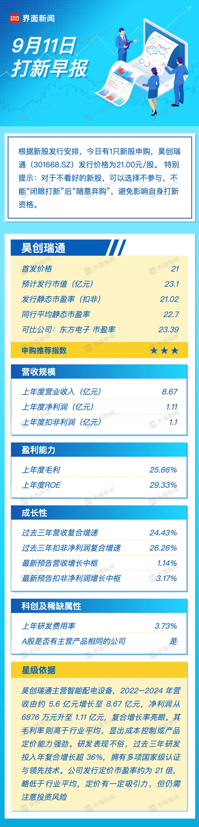 打新早报｜智能配电设备今日申购，复合增长亮眼-第1张图片-