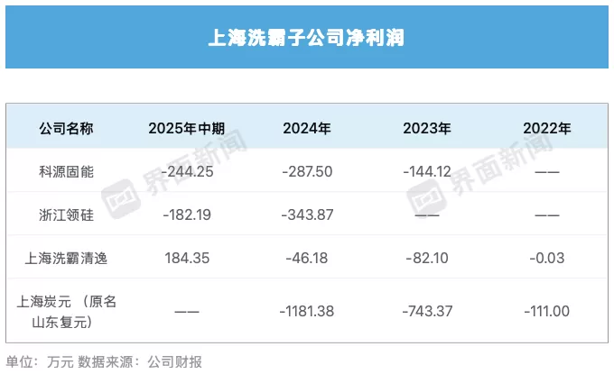 一年半股价累涨七倍，这家水处理公司的固态电池业务含金量几何？-第6张图片-