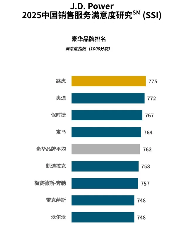 在市场波动中锚定价值 捷豹路虎“三冠”背后的豪华新范式-第1张图片-