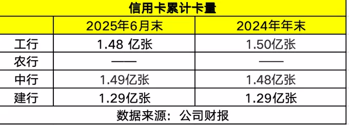 银行秋招启动！科技岗仍是招聘重头，工行总行新增AI岗、交易岗-第3张图片-