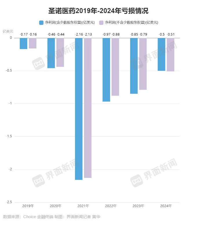 “小核酸第一股”圣诺医药首席执行官独家回应华熙生物入股-第2张图片-