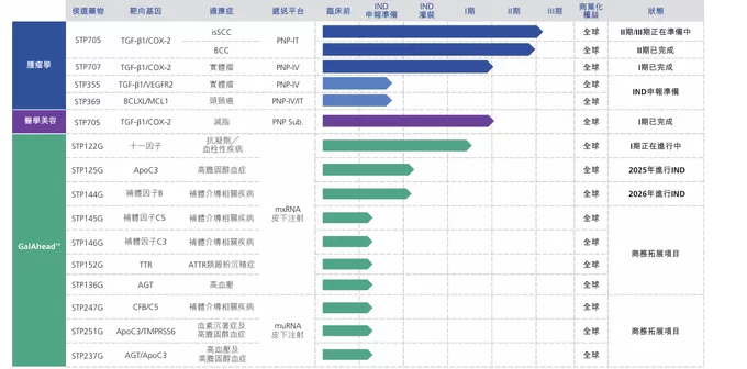 “小核酸第一股”圣诺医药首席执行官独家回应华熙生物入股-第4张图片-