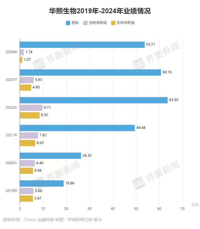 “小核酸第一股”圣诺医药首席执行官独家回应华熙生物入股-第3张图片-