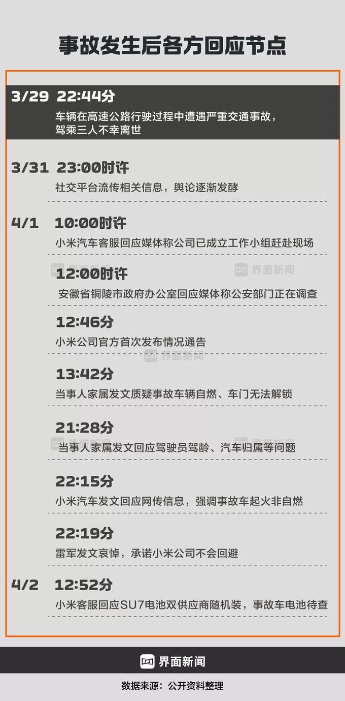 商业头条No.68 | 致命两秒：小米SU7碰撞爆燃事故全复盘-第3张图片-