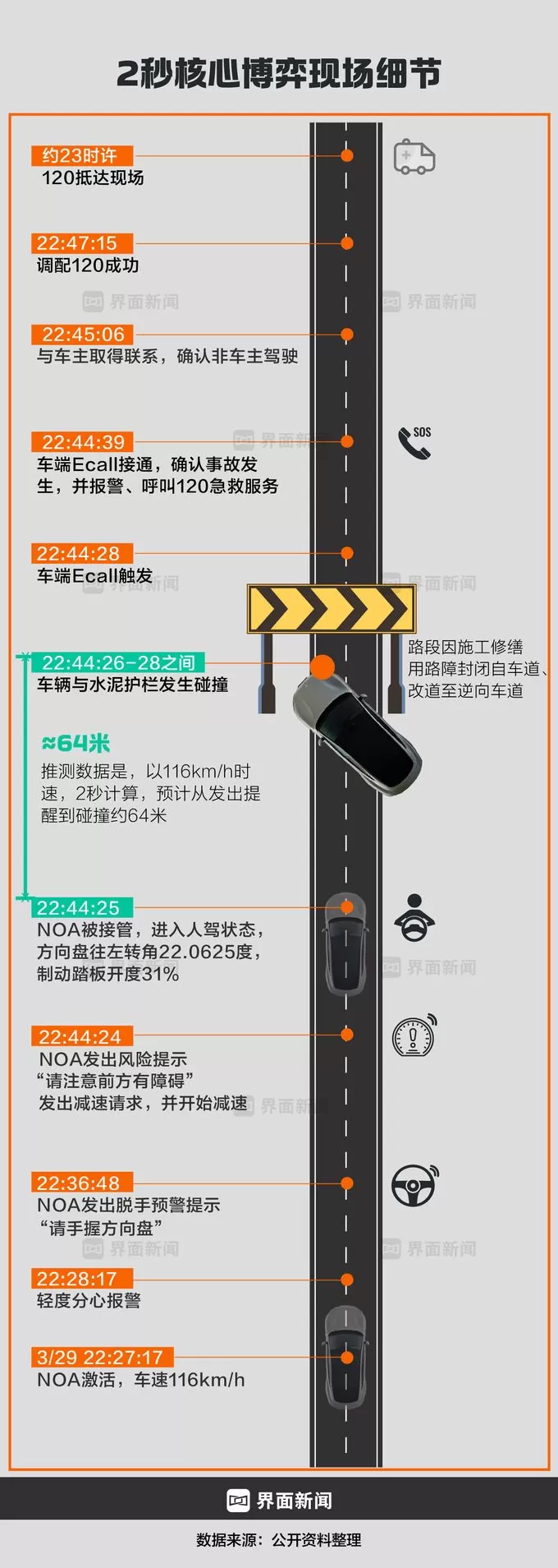 商业头条No.68 | 致命两秒：小米SU7碰撞爆燃事故全复盘-第2张图片-