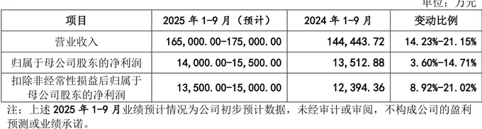 IPO雷达 | 泰金新能在手订单下降，产能利用率不足-第2张图片-