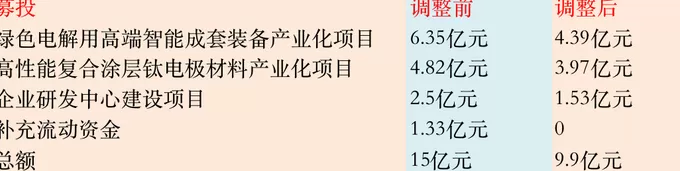 IPO雷达 | 泰金新能在手订单下降，产能利用率不足-第4张图片-
