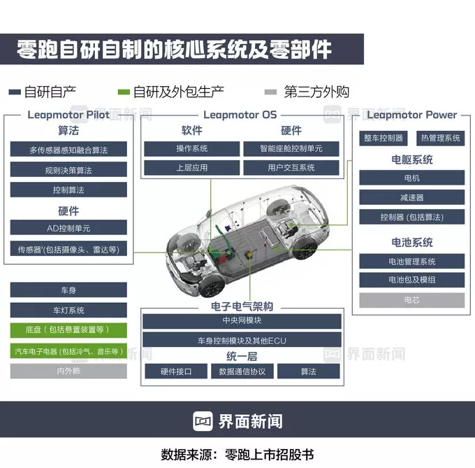 商业头条No.67 | 零跑盈利，务实胜出-第4张图片-