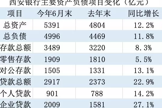银行净息差持续收窄,为何西安银行逆势上行49个基点?-第3张图片- 银行净息差持续收窄,为何西安银行逆势上行49个基点?-第3张图片-