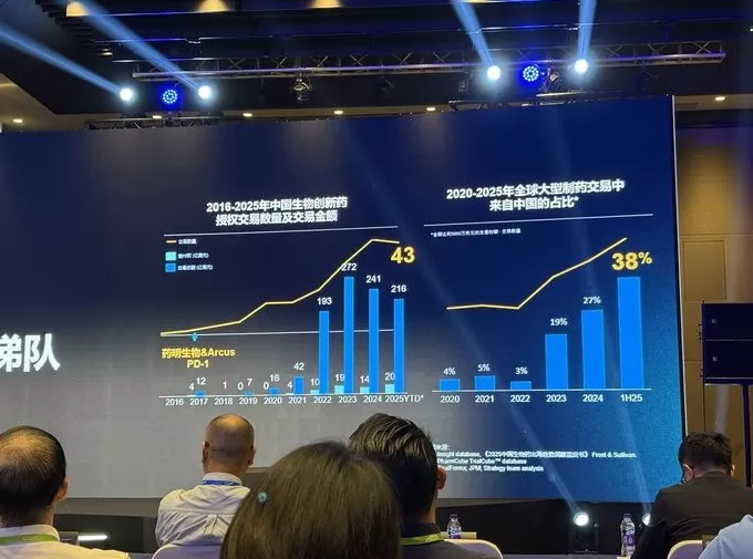 中国超越美国，成全球临床试验领导者-第3张图片-