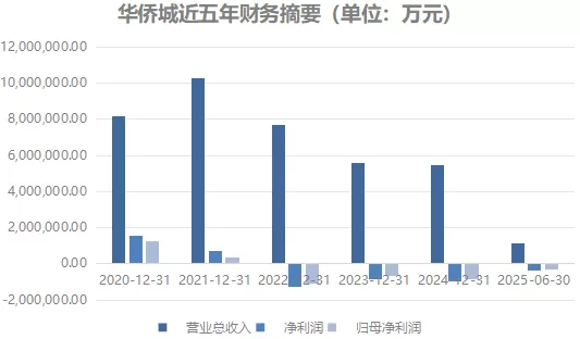 华侨城迎来新掌舵人，华润系老将吴秉琪接棒总经理一职-第3张图片-
