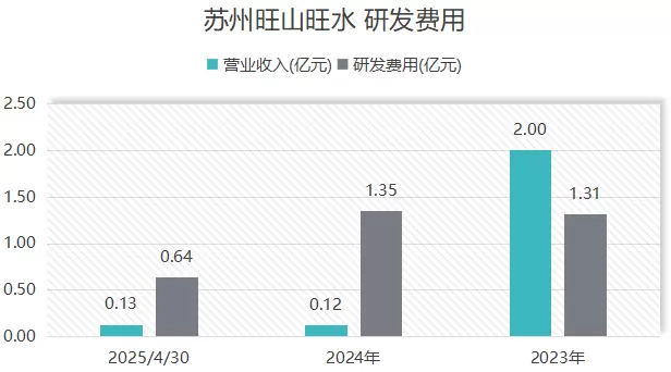 IPO雷达 | 瞄准港股创新药财富盛宴,“国产伟哥”旺山旺水问题重重-第3张图片- IPO雷达 | 瞄准港股创新药财富盛宴,“国产伟哥”旺山旺水问题重重-第3张图片-