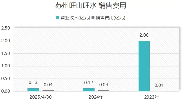 IPO雷达 | 瞄准港股创新药财富盛宴,“国产伟哥”旺山旺水问题重重-第4张图片- IPO雷达 | 瞄准港股创新药财富盛宴,“国产伟哥”旺山旺水问题重重-第4张图片-