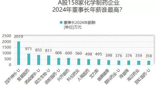 IPO雷达 | 瞄准港股创新药财富盛宴,“国产伟哥”旺山旺水问题重重-第5张图片- IPO雷达 | 瞄准港股创新药财富盛宴,“国产伟哥”旺山旺水问题重重-第5张图片-