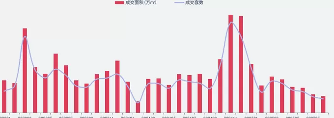深圳分区限购政策再优化,楼市“金九银十”能否如期而至-第4张图片- 深圳分区限购政策再优化,楼市“金九银十”能否如期而至-第4张图片-