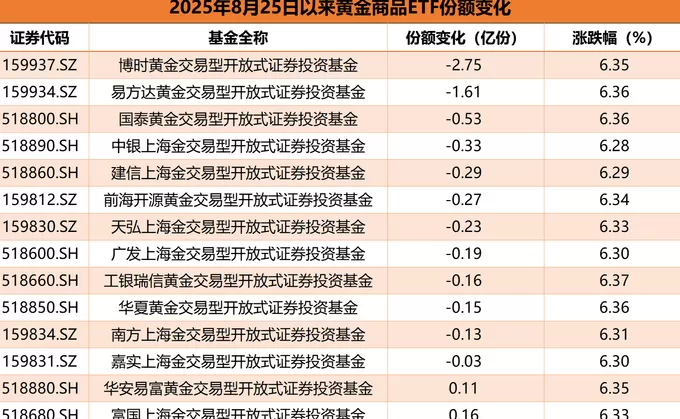 又创新高！现货黄金年内最高涨近40%，黄金股票ETF净值大涨，还能买吗？-第3张图片-