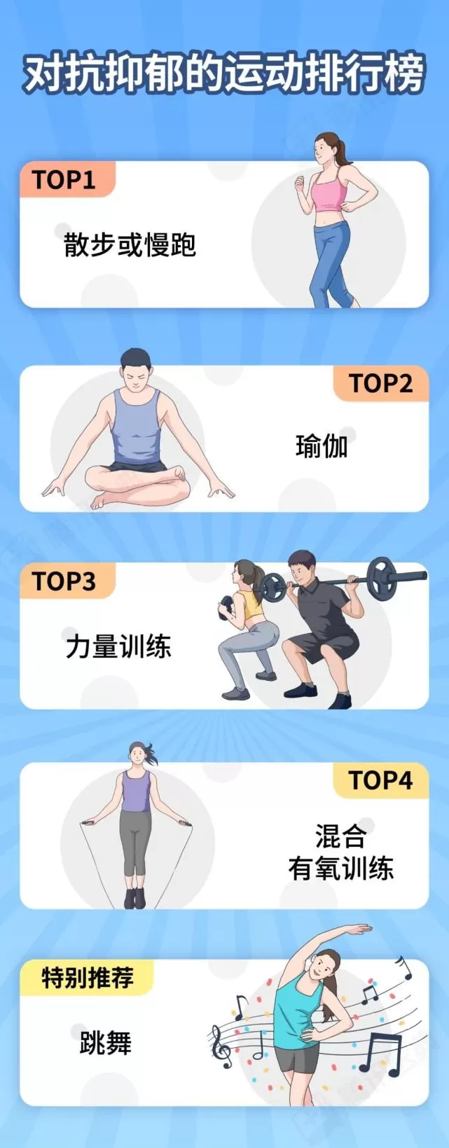 运动也能防抑郁，这几种运动最有效-第3张图片-