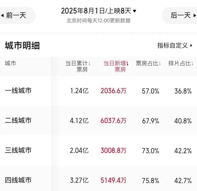 《南京照相馆》为什么能卖30亿?-第3张图片- 《南京照相馆》为什么能卖30亿?-第3张图片-