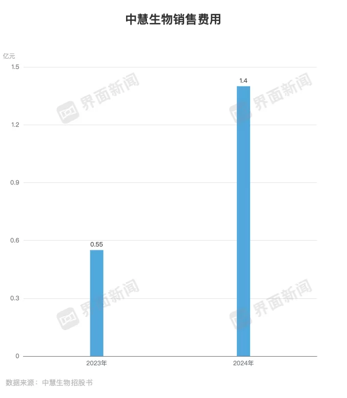 流感疫苗价格战下中慧生物计划IPO筹钱出海-第3张图片-