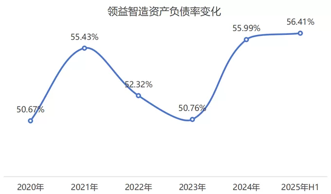 领益智造业绩增长背后:毛利率承压,单季环比数据现隐忧-第4张图片- 领益智造业绩增长背后:毛利率承压,单季环比数据现隐忧-第4张图片-