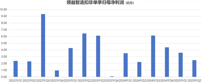 领益智造业绩增长背后:毛利率承压,单季环比数据现隐忧-第2张图片- 领益智造业绩增长背后:毛利率承压,单季环比数据现隐忧-第2张图片-