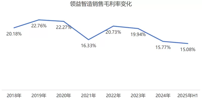 领益智造业绩增长背后:毛利率承压,单季环比数据现隐忧-第3张图片- 领益智造业绩增长背后:毛利率承压,单季环比数据现隐忧-第3张图片-