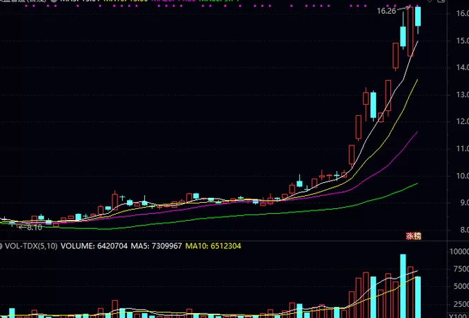 领益智造业绩增长背后:毛利率承压,单季环比数据现隐忧-第6张图片- 领益智造业绩增长背后:毛利率承压,单季环比数据现隐忧-第6张图片-