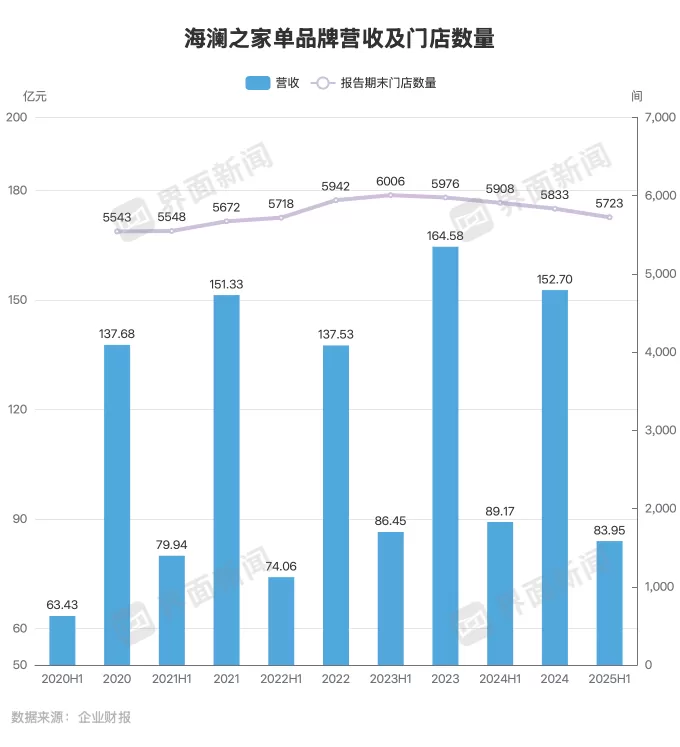 海澜之家加速关店，男人们都去哪里买衣服了？-第1张图片-