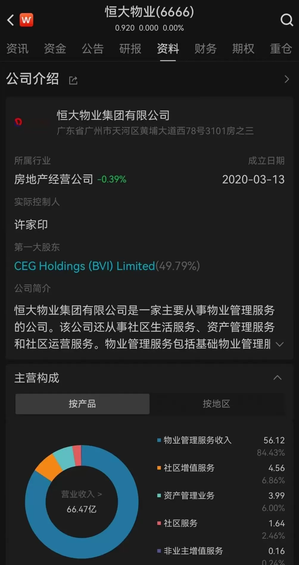 恒大物业:9点复牌!公司上半年净赚超4亿元,市值不足100亿元,实控人仍是许家印-第2张图片- 恒大物业:9点复牌!公司上半年净赚超4亿元,市值不足100亿元,实控人仍是许家印-第2张图片-