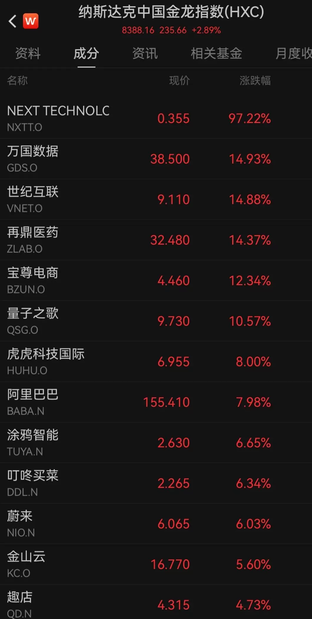 美股三大股指创新高，中国金龙指数大涨2.89%-第3张图片-
